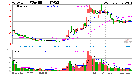 航新科技