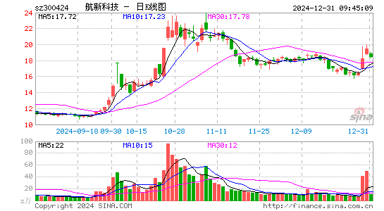 航新科技