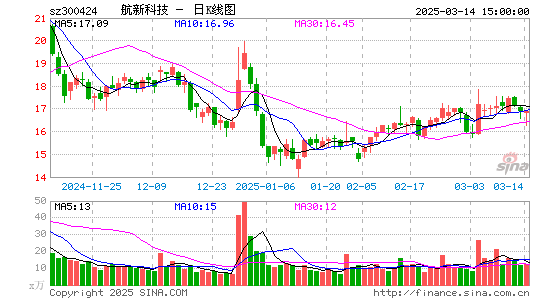 航新科技