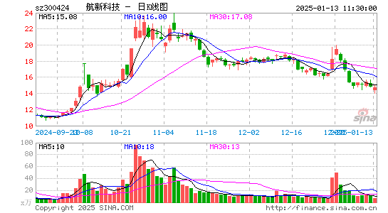 航新科技