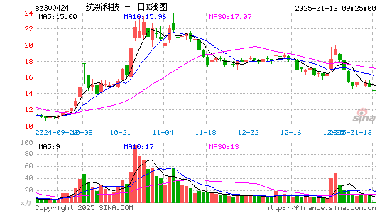 航新科技