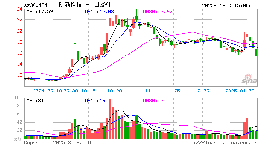 航新科技