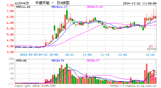 中建环能