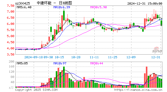 中建环能