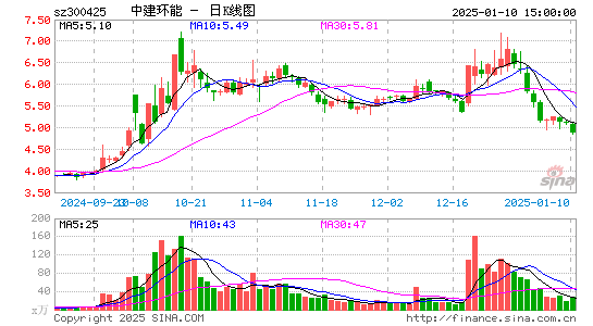 中建环能