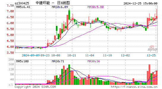 中建环能