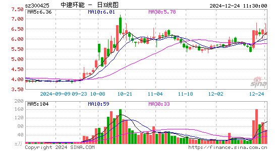 中建环能