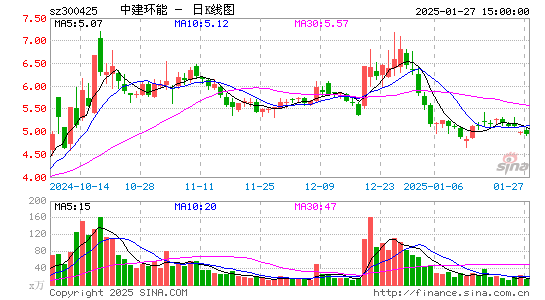 中建环能