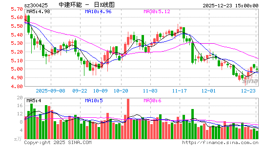 �н�����