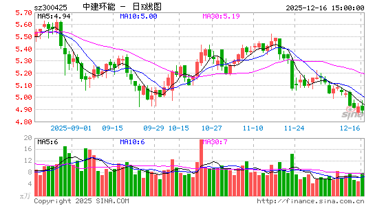 �н�����