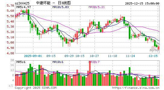 �н�����