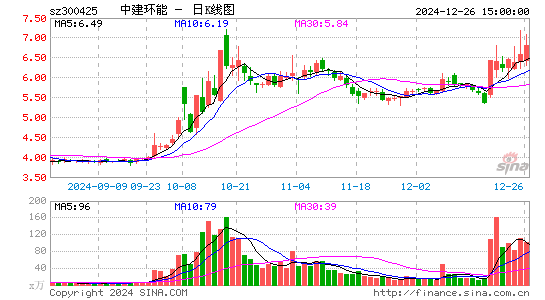 中建环能