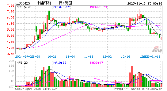 中建环能