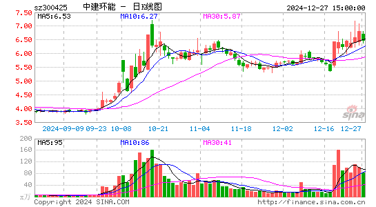 中建环能