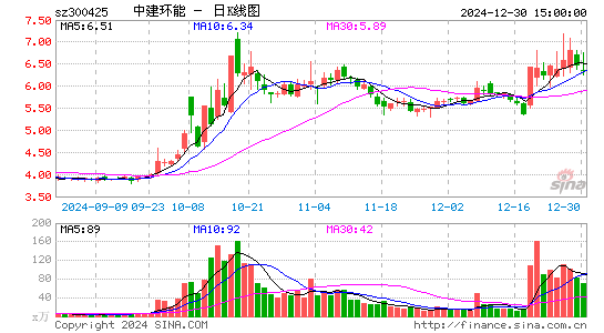 中建环能