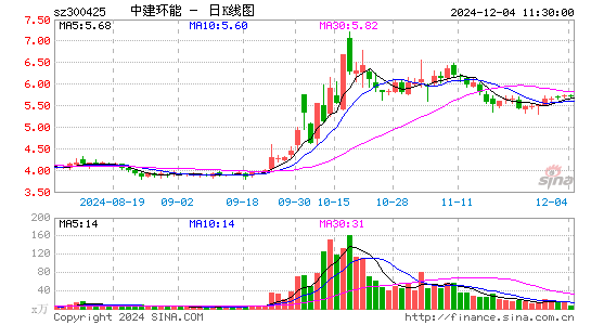 中建环能