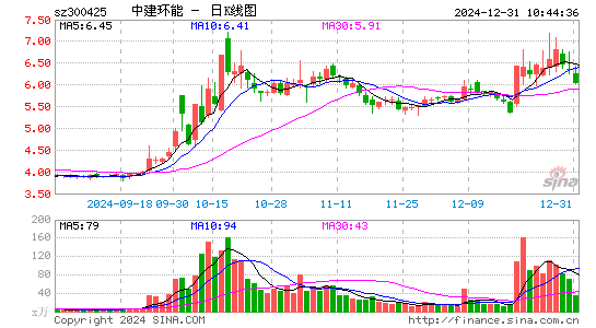 中建环能