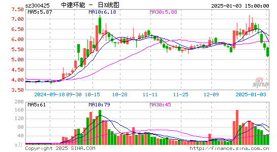 中建环能