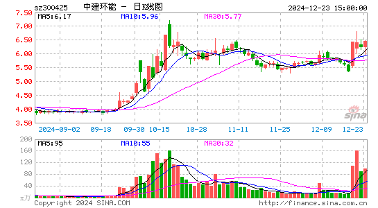 中建环能