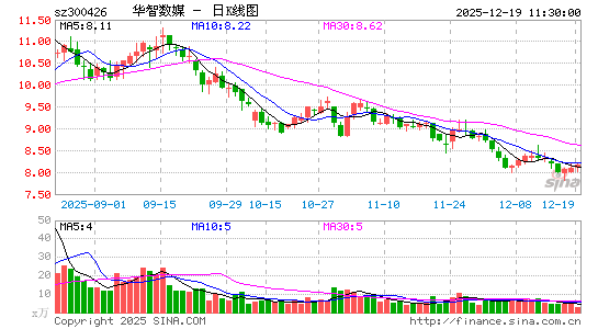 ������ý