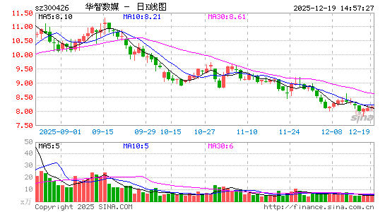 ������ý