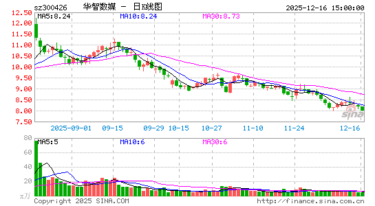 ������ý