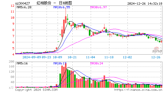 红相股份