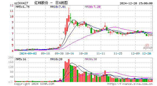 红相股份