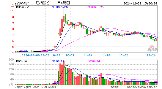 红相股份