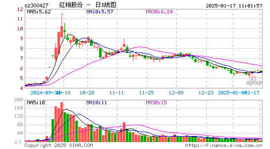 红相股份