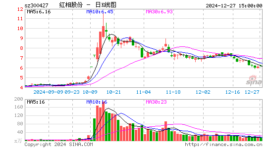 红相股份