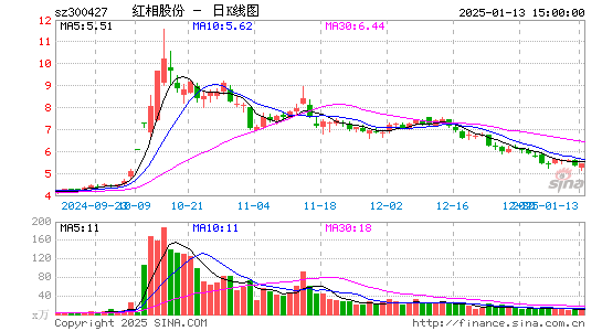 红相股份