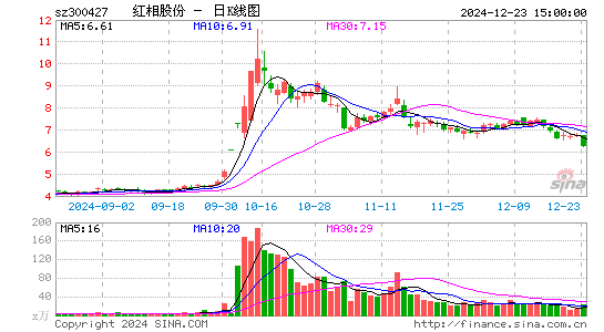 红相股份