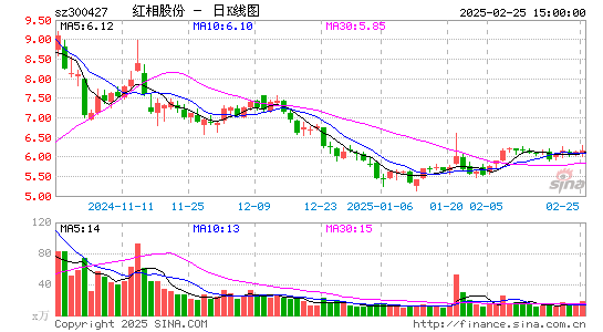 红相股份