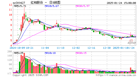 红相股份