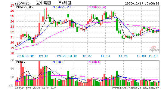 ���м���