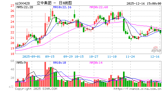 ���м���