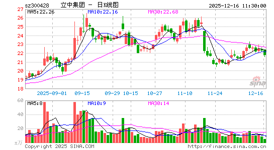 ���м���