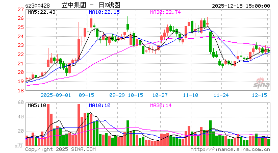 ���м���