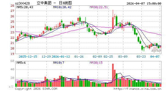 ���м���