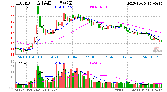 立中集团