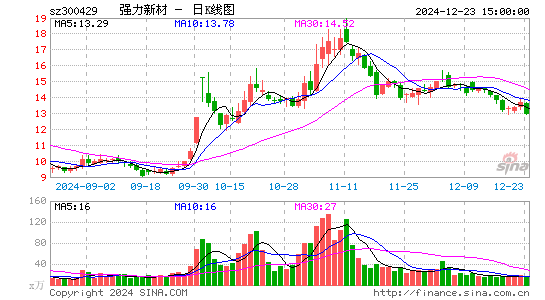 强力新材