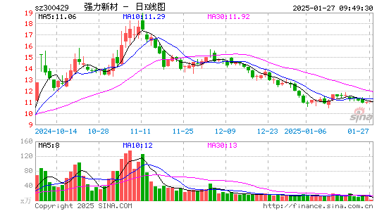 强力新材