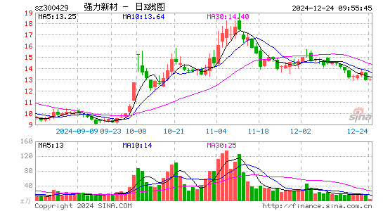 强力新材