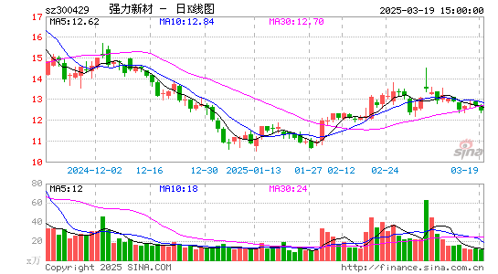 强力新材