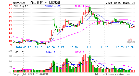 强力新材