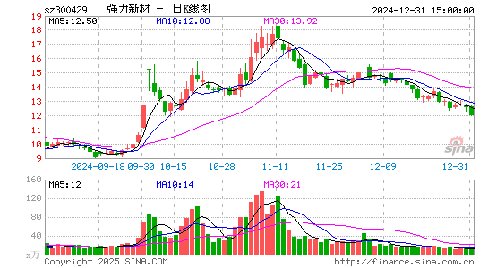 强力新材