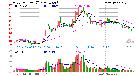 强力新材