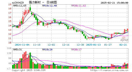 强力新材