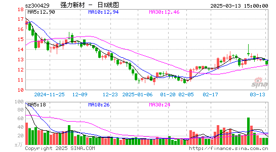 强力新材